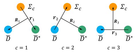 Three Jacobi Coordinates Of The ¯ D ¯ D Σc System Download Scientific Diagram