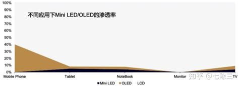 一文读懂｜miniled 背光 知乎