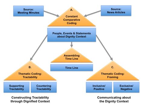 1 Schematic Diagram Of The Coding Process Download Scientific Diagram