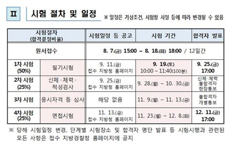 사이버경찰청 원서접수 올해 2560명 뽑아과목별 커트라인은 골프타임즈