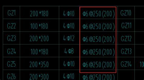 构造柱箍筋”c6 200（200）”的200是什么意思 服务新干线答疑解惑