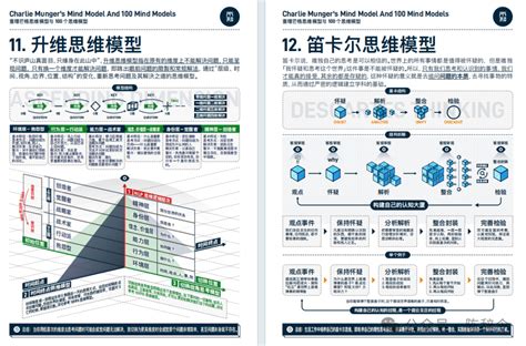 万物皆模型：100个高端思维模型，86页ppt 知乎