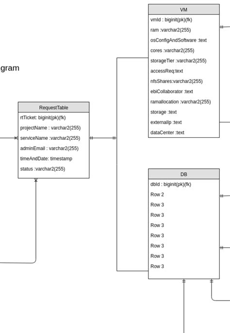 Mysql One To One Relationship Between Three Tables Stack Overflow