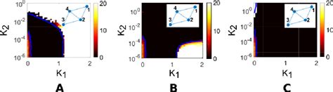 Pdf Networks Beyond Pairwise Interactions Structure And Dynamics