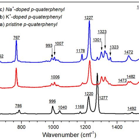 A Comparison Of Raman Spectra Of A Pristine P Quaterphenyl B