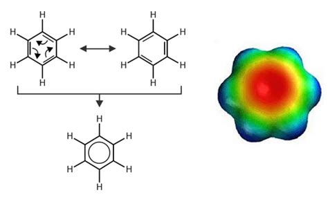 Conjugated Systems Labster