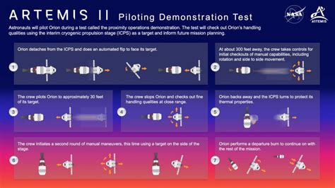 In Artemis Ii Lequipaggio Guider La Navicella Orion