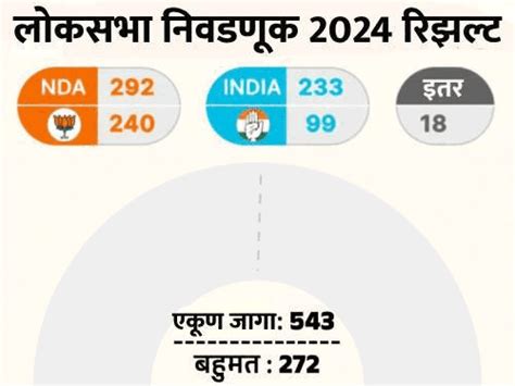 Lok Sabha Election 2024 Live Updates Pm Modi Rahul Gandhi Nitish Kumar