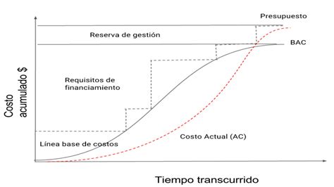 L Nea Base De Costos Dharma Consulting