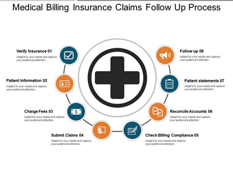 Medical Billing Insurance Claims Follow Up Process Templates