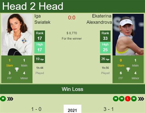 H2H PREDICTION Iga Swiatek Vs Ekaterina Alexandrova Melbourne Odds