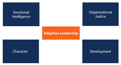 The Four Principles Of Adaptive Leadership