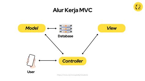 Apa Itu Mvc Pengertian Dan Contoh Revou The Best Porn Website