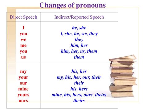 What Is A Pronoun Example Ksepretty