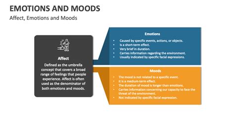 Emotions And Moods PowerPoint Presentation Slides PPT Template