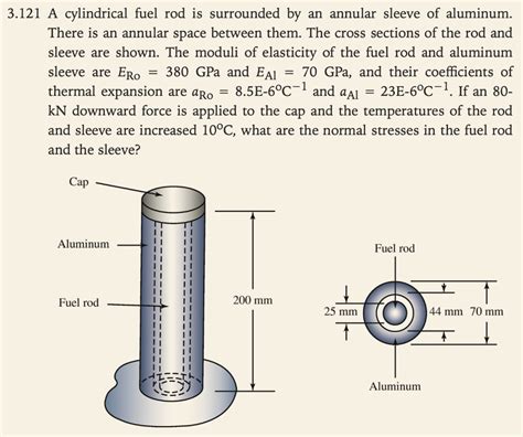 Solved A Cylindrical Fuel Rod Is Surrounded By An Chegg