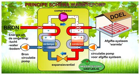 Werking En Toepassing Warmtepomp Warmtepomp Weetjes Nl Hot Sex