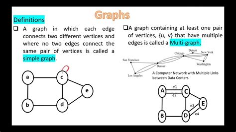 Discrete Math Graphs Models And Types Youtube