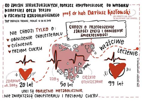 Jak dobrać odpowiedni lek w chorobach sercowo naczyniowych Puls