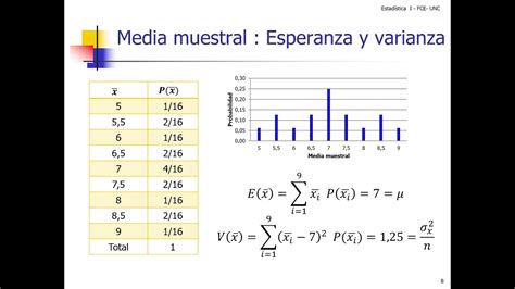 Estadística I Unidad 6 Distribución De La Media Muestral Youtube