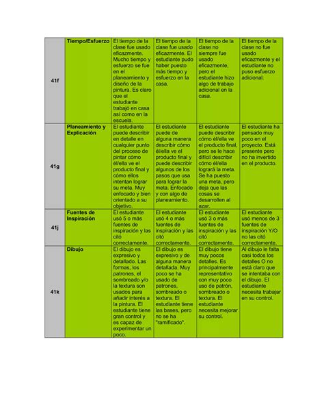 Ejemplos De R Bricas De Evaluaci N Pdf