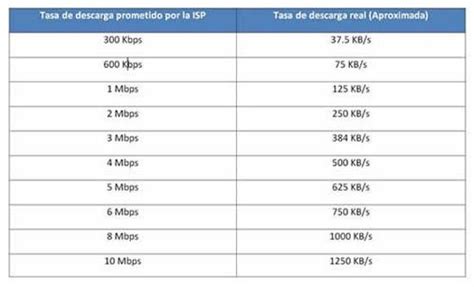 Como Saber Cuantos Megas Tengo Tecnología Informática