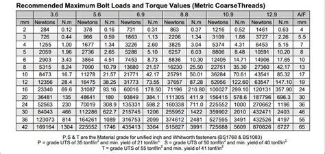 Metric Bolt Torque Table Iso 898 1 Elcho Table