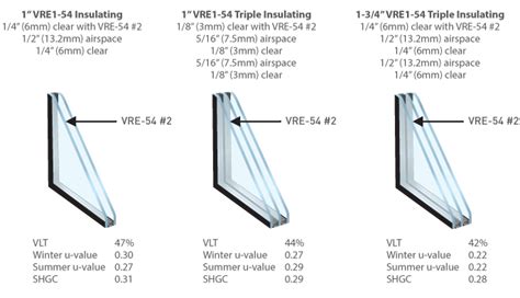 Triple Insulating Viracon Single Source Architectural Glass