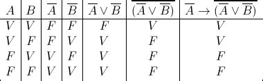 Esercizio con tabella di verità