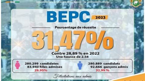 Examens Scolaires Consultation Des R Sultats Du Bepc M Thode