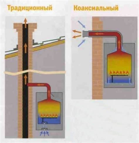 Установка коаксиальных котлов: пошаговая инструкция | Строительный портал