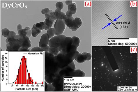 A Tem Image B Hrtem Image Under Magnification And C Saed