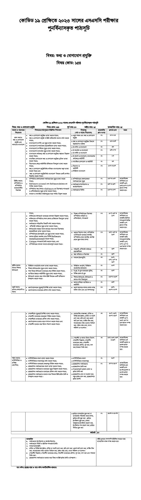 Ssc Ict Short Syllabus Pdf Ict 10830 Hot Sex Picture