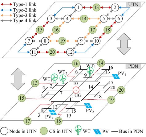 PTN consisting of PDN and UTN. | Download Scientific Diagram