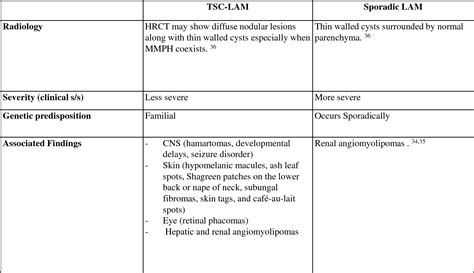 Cystic Lung Diseases Algorithmic Approach Semantic Scholar