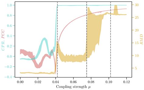 Vibration Free Full Text A Brief Introduction To Nonlinear Time