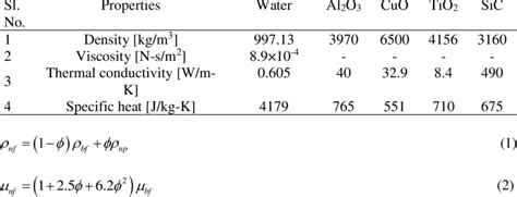 Thermophysical Properties Of Water And Nanoparticles Download