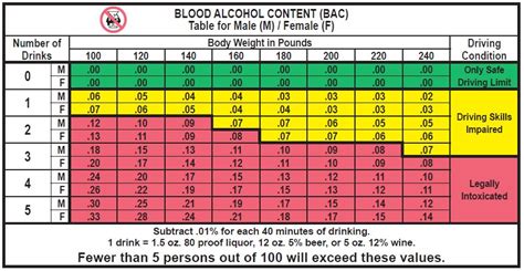 Bac Chart By Weight | amulette