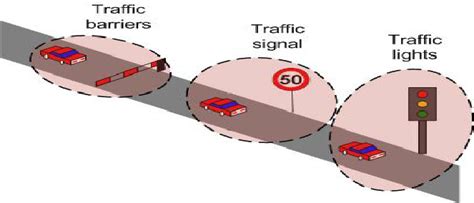 Vehicle To Infrastructure V2i Communications Download Scientific Diagram