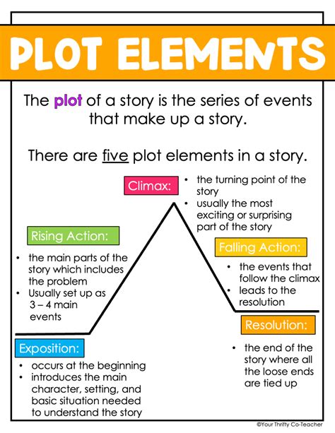 Teaching Plot Elements Your Thrifty Co Teacher