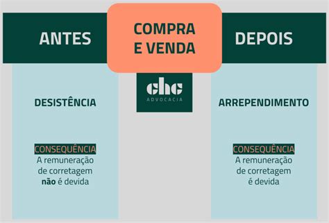 Saiba Tudo Sobre O Contrato De Corretagem Chc Advocacia Carlos