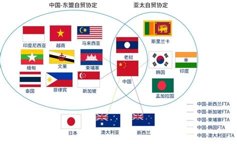 区域全面经济伙伴关系协定（rcep）解读二：中日贸易篇北京转创国际管理咨询有限公司