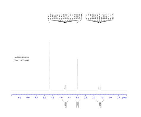 Aminomethyl Tetrahydro H Pyran Olhydrochloride H Nmr