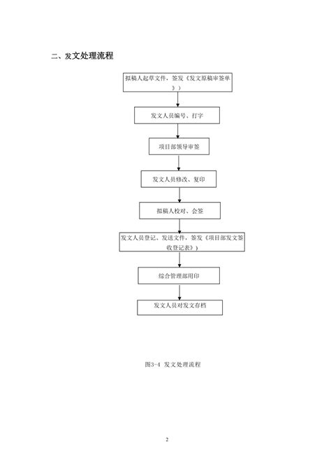 工程总承包项目管理流程图（全套） 详细