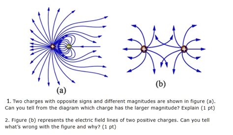 Solved B Two Charges With Opposite Signs And Different Magnitudes