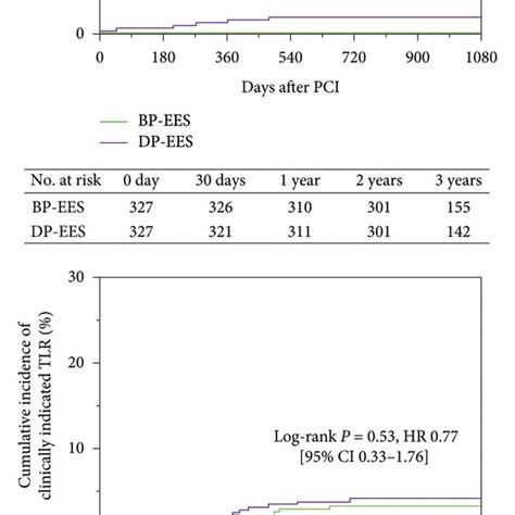 Cumulative Incidence Of The Primary Endpoint And Its Individual