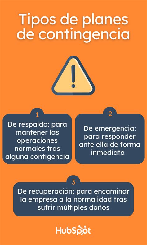 Plan De Contingencia De Una Empresa Qu Es C Mo Hacerlo Y Ejemplos