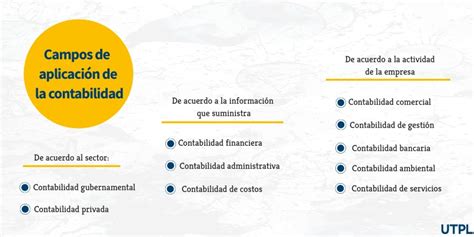 S1 Campos de aplicación de contabilidad