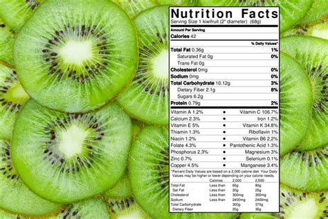 Food Doctor 3 Kiwi Fruit — Steemit