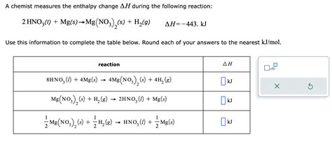 Solved A Chemist Measures The Enthalpy Change Delta